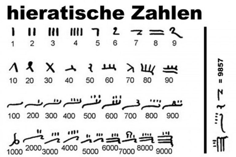 Hieratische Zahlen Gross Der Geocaching Pod Ca St